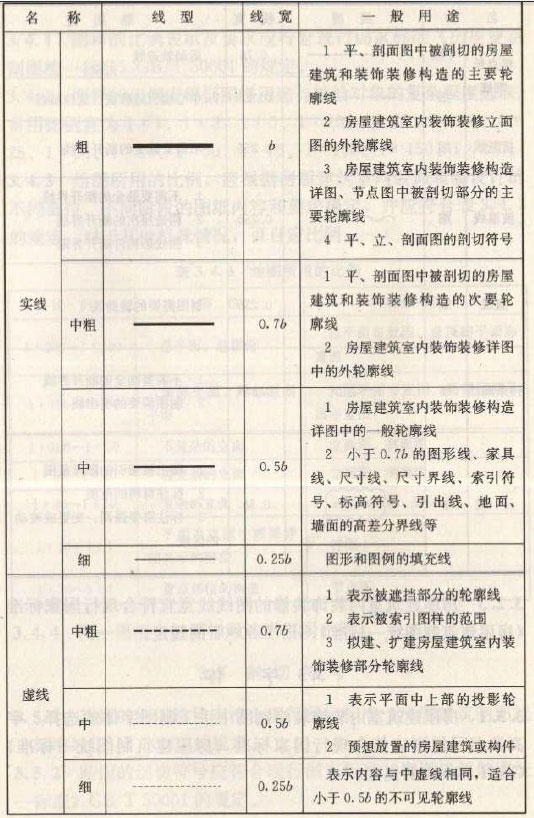 深化設計圖紙圖線繪制線型、線寬及用途圖一