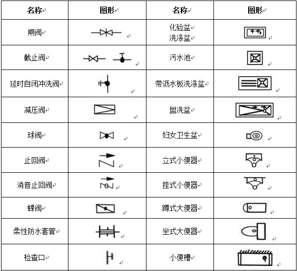 給排水、采暖常用圖例示意圖