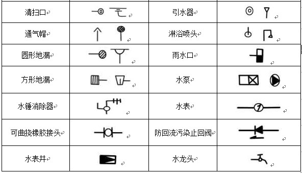 給排水、采暖常用圖例示意圖