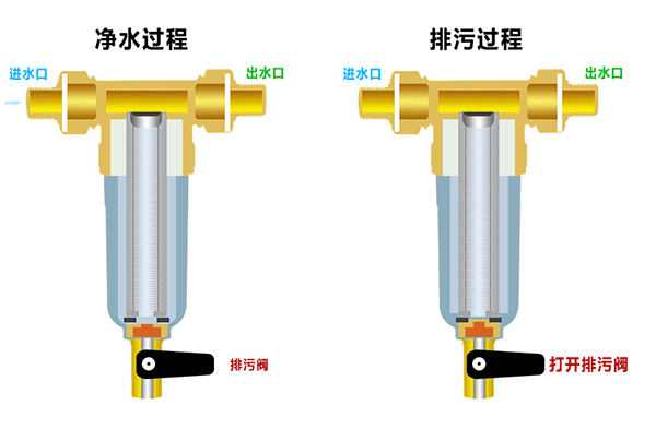 前置過(guò)濾器效果圖