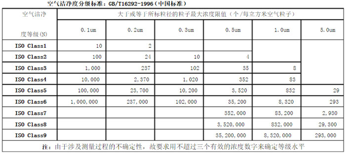無(wú)塵車間標(biāo)準(zhǔn)示意圖