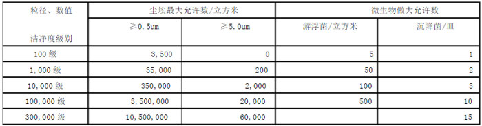 無(wú)塵車間標(biāo)準(zhǔn)示意圖