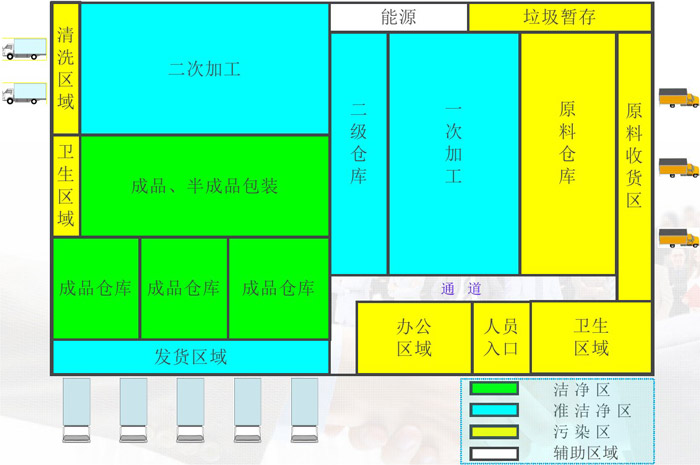 中央廚房凈菜、半成品加工區(qū)域劃分效果圖